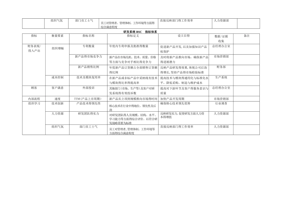 七大职能部门平衡计分卡绩效指标_第2页