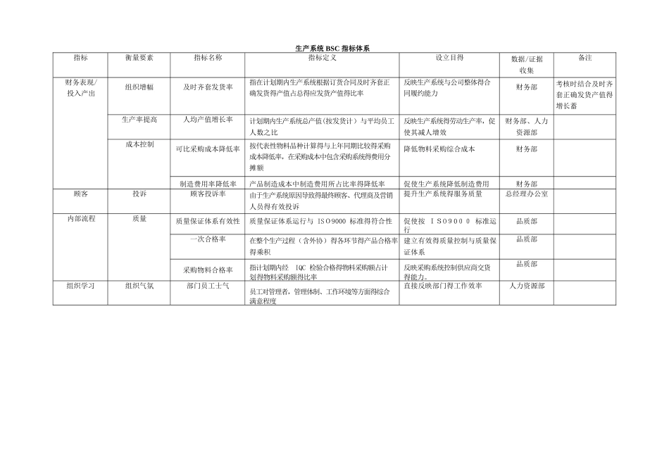 七大职能部门平衡计分卡绩效指标_第3页