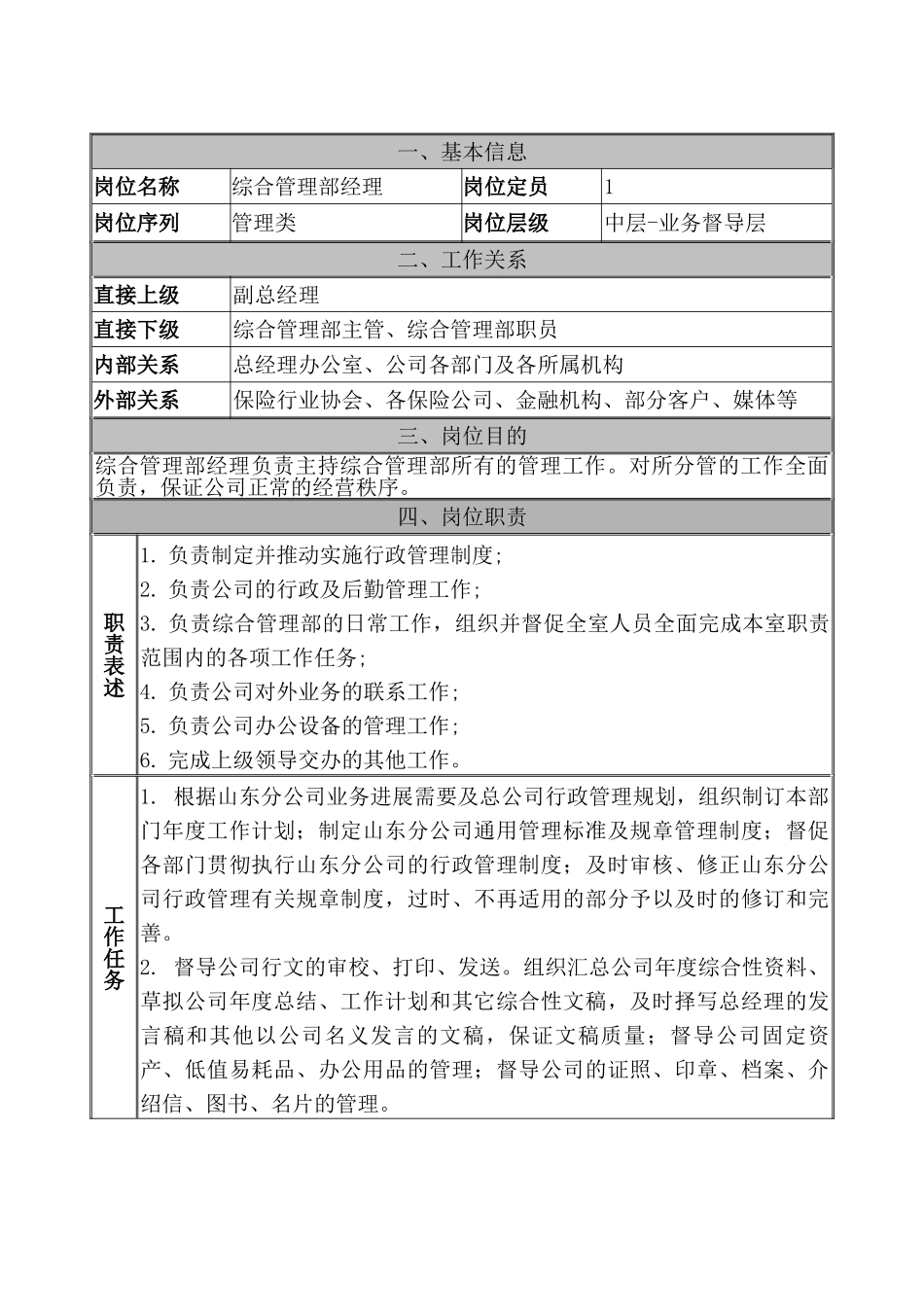 三、综合管理部经理_第2页