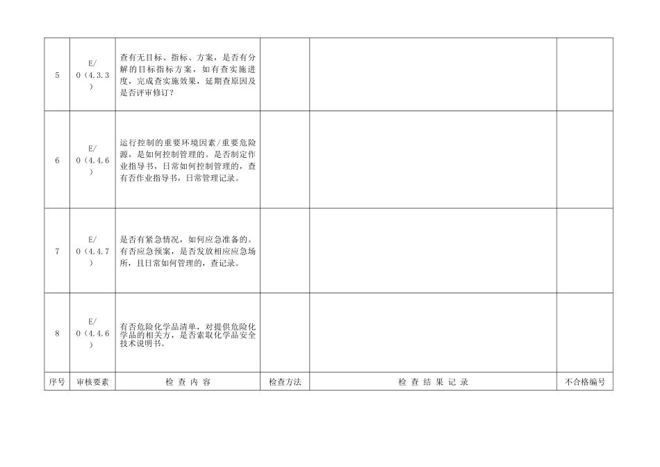 三体系内审检查表仓储科_第2页