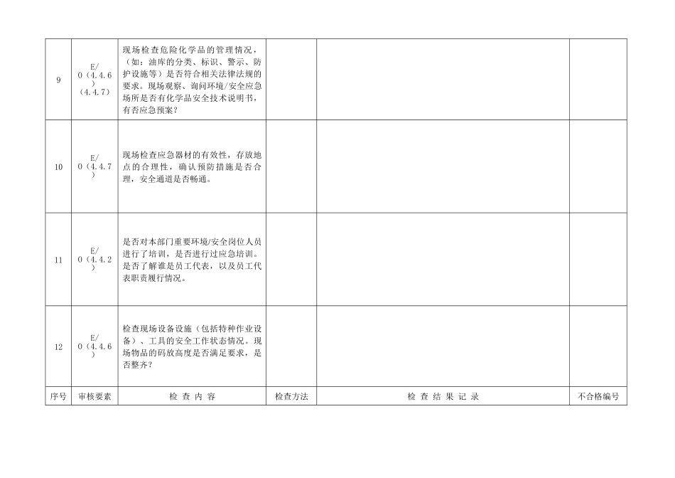 三体系内审检查表仓储科_第3页