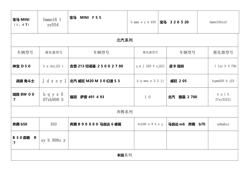 三元催化器型号_第2页