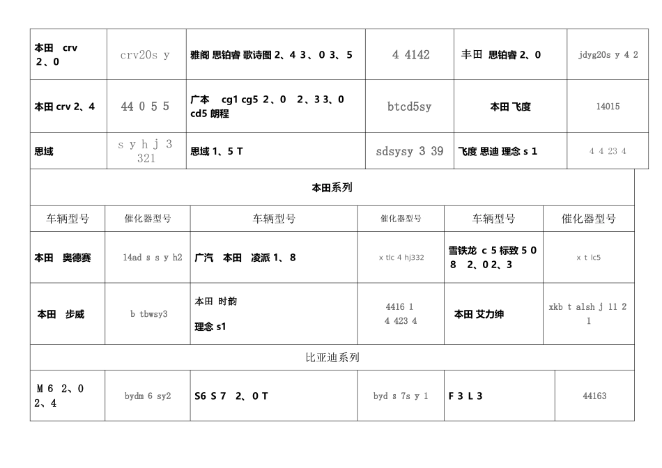 三元催化器型号_第3页