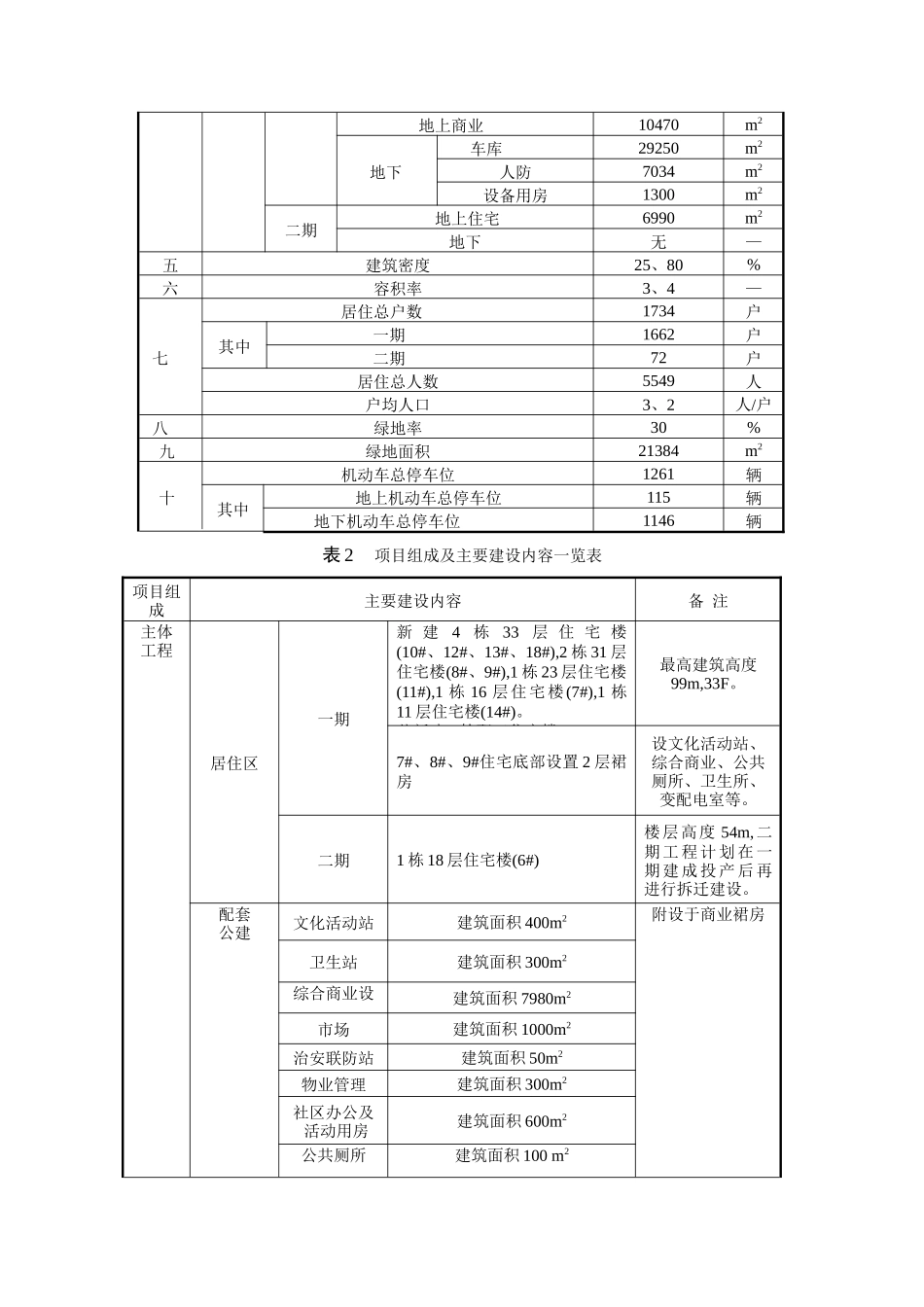三十街坊职工住宅区改造项目简本_第3页