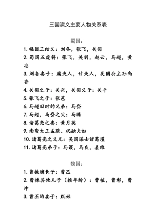 三国演义主要人物关系表
