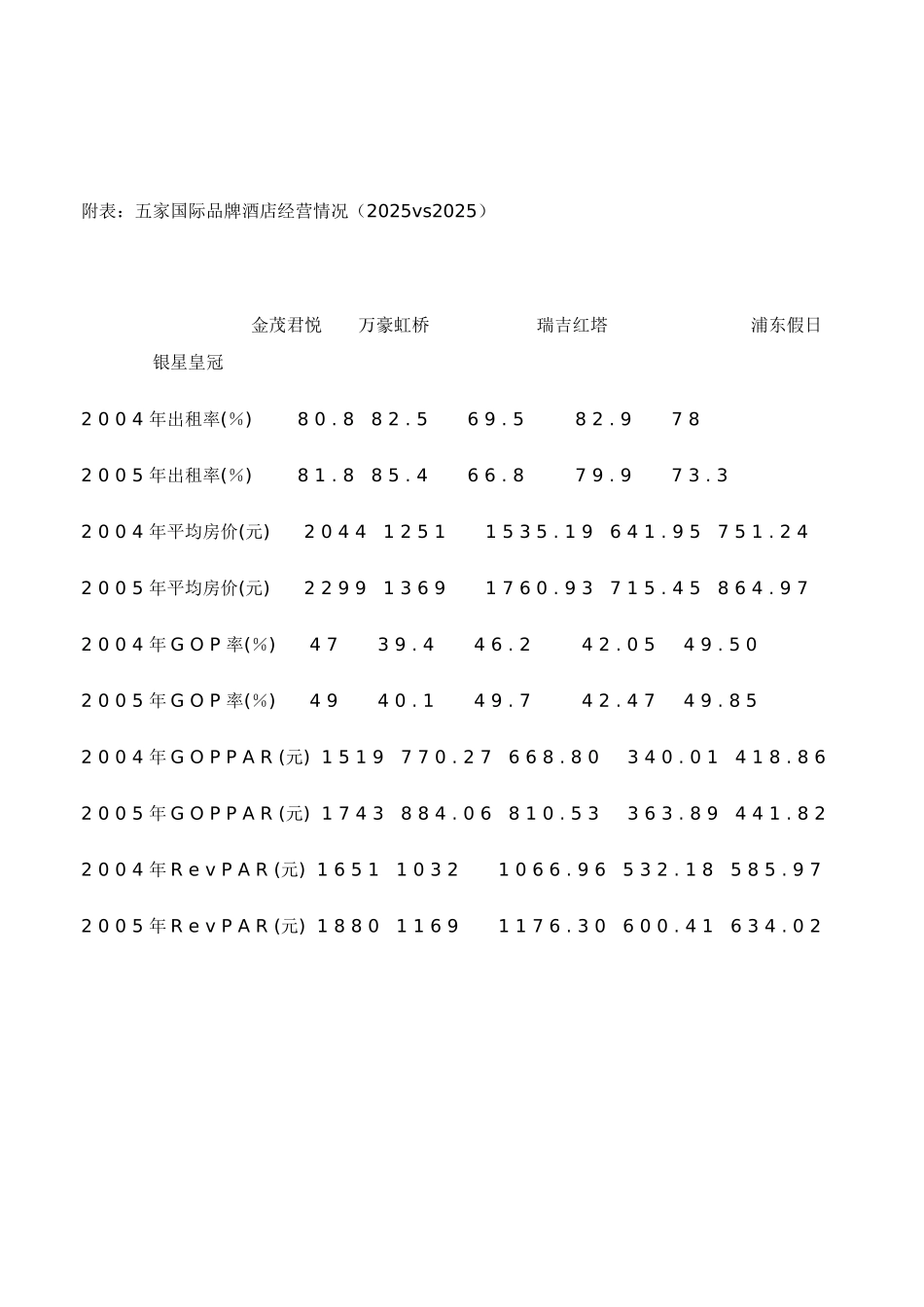 三指标联动-实现酒店效益最优化_第3页