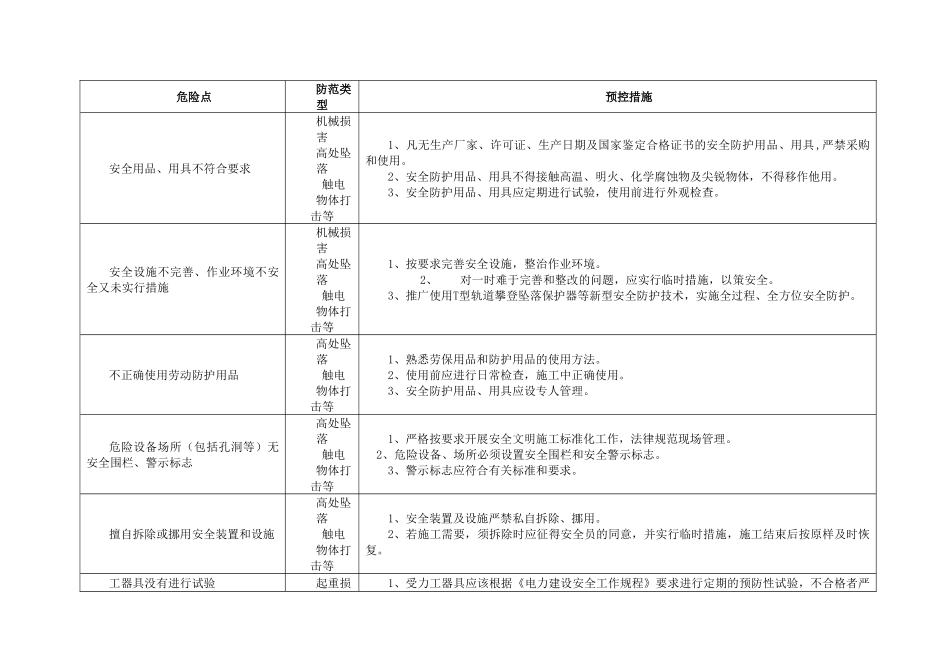 三明碧湖变电站工程施工危险点辨识及预控措施_第3页