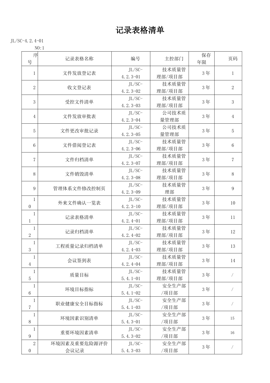 三标体系相关表格大全_第2页