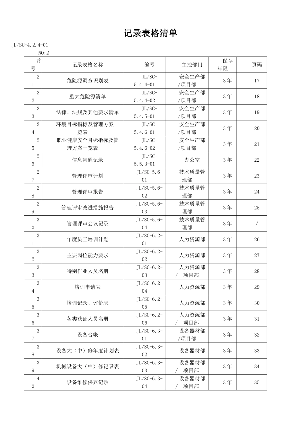 三标体系相关表格大全_第3页