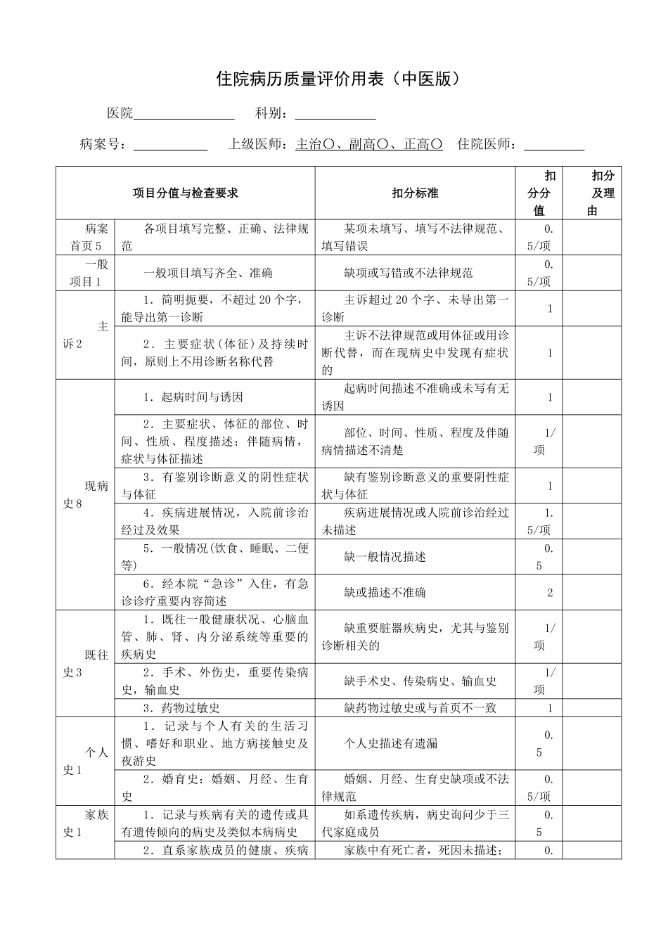 三甲中医医院住院病历质量评价用表_第1页