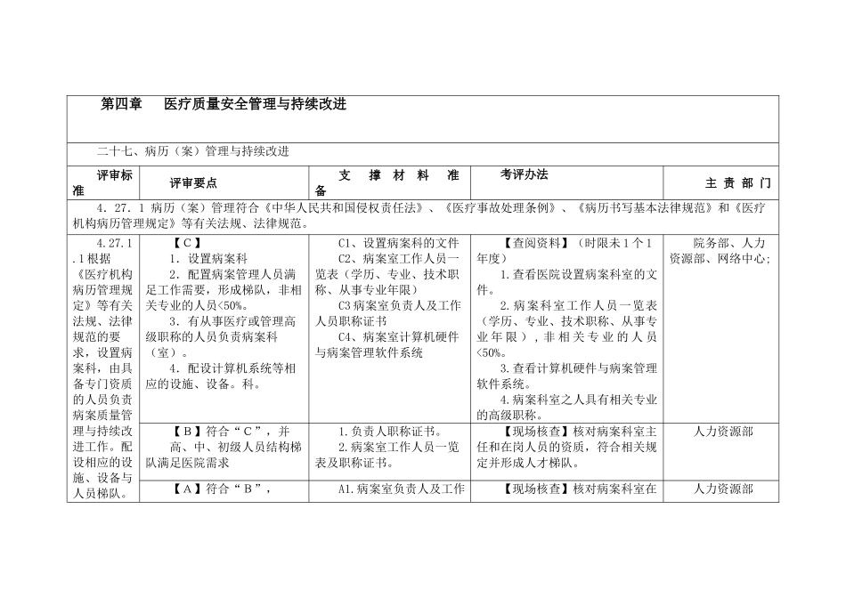 三甲医院病案科三级评审资料_第1页