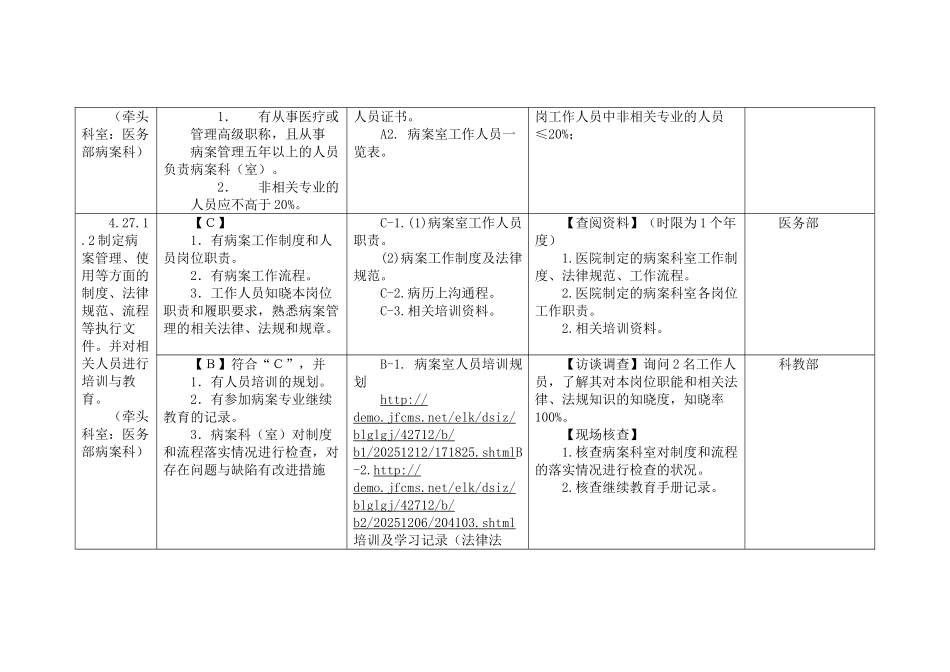 三甲医院病案科三级评审资料_第2页
