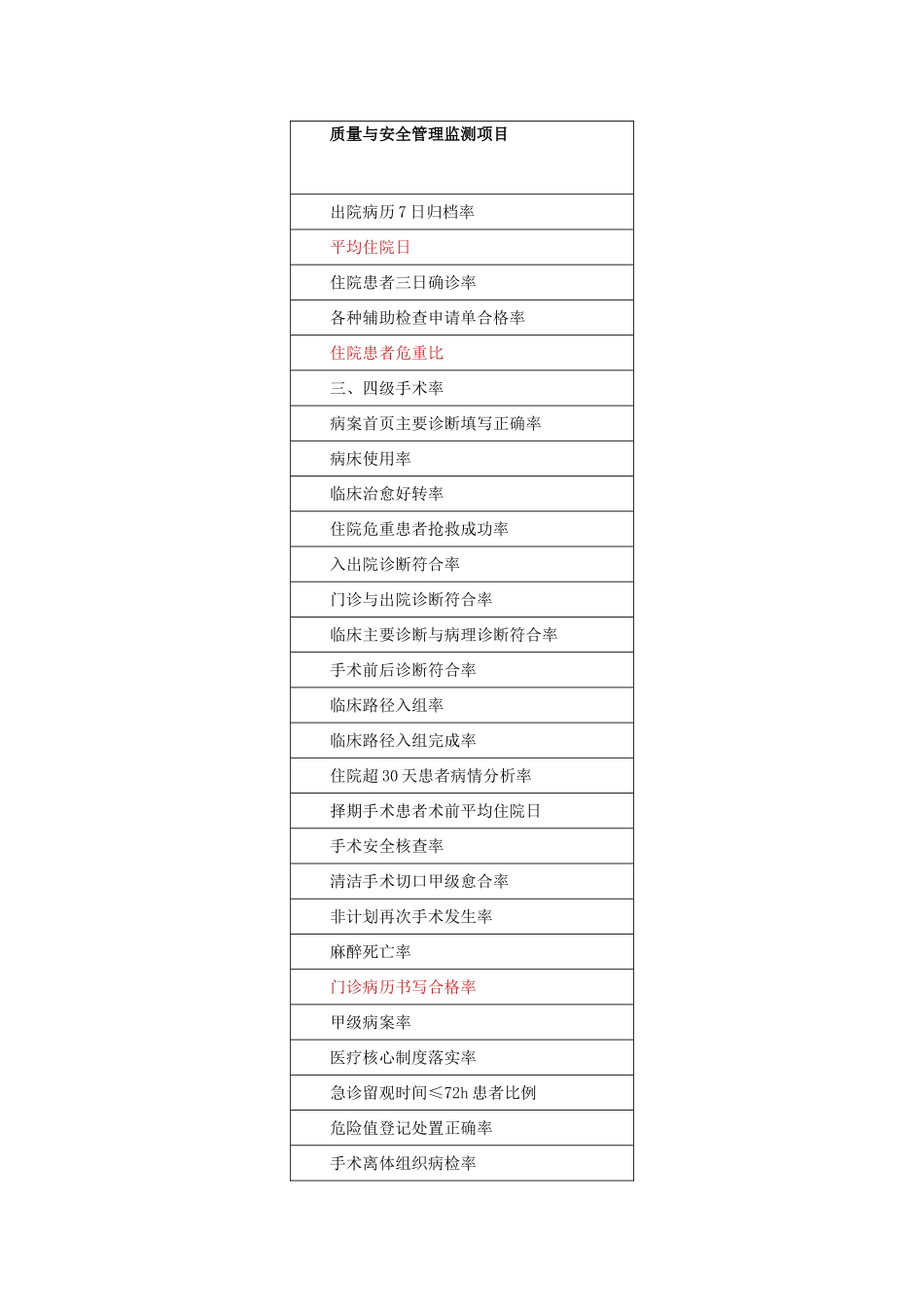 三甲医院评审指标_第1页