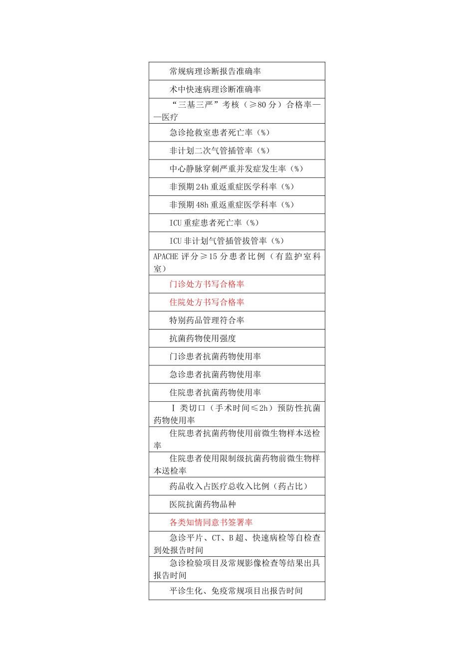 三甲医院评审指标_第2页