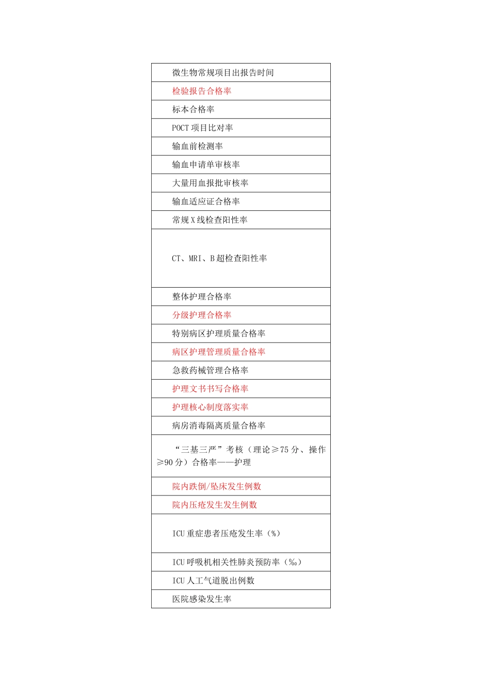 三甲医院评审指标_第3页