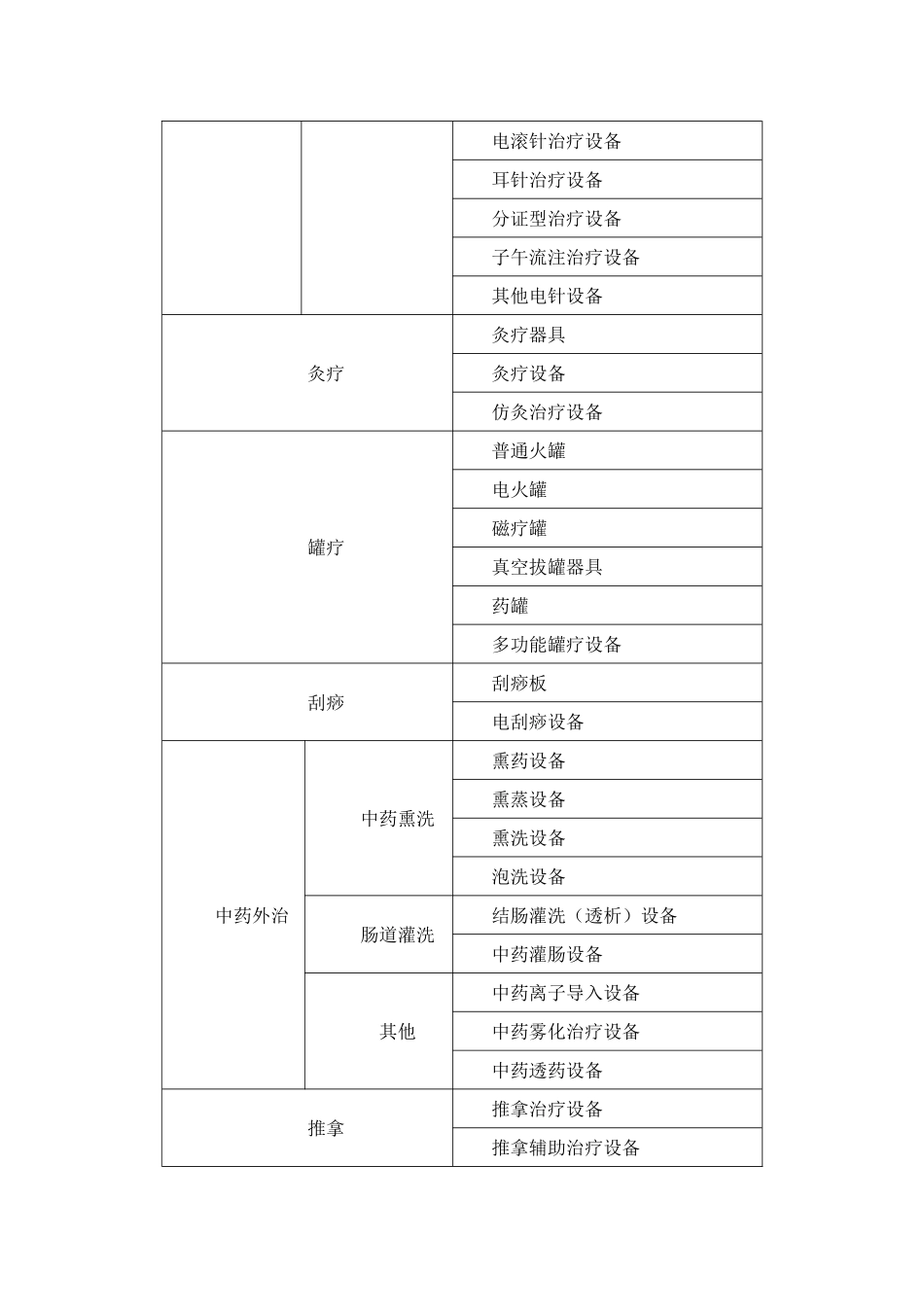 三甲科室配置标准_第2页