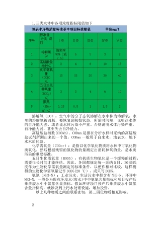 三类水体中各项浓度指标限值
