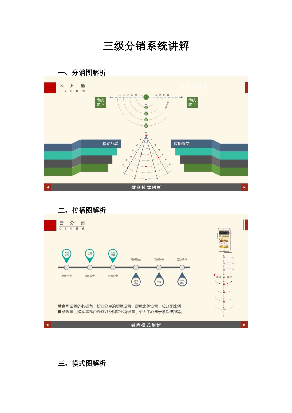 三级分销系统讲解_第1页