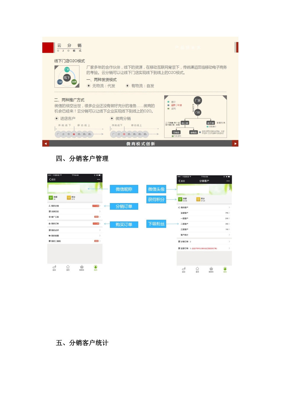 三级分销系统讲解_第2页