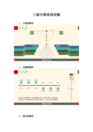 三级分销系统讲解