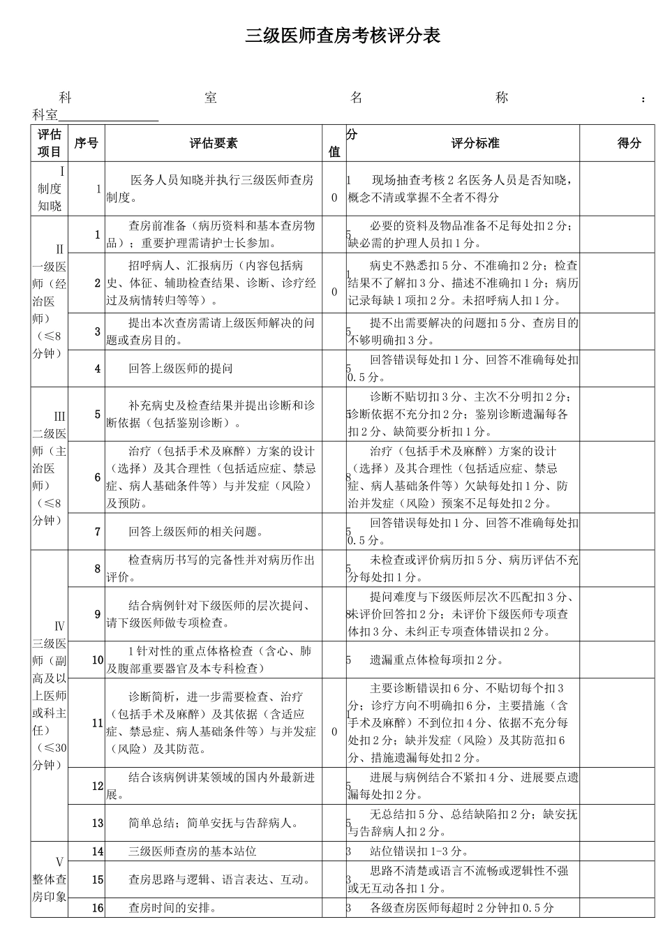 三级医师查房考核评分表_第1页
