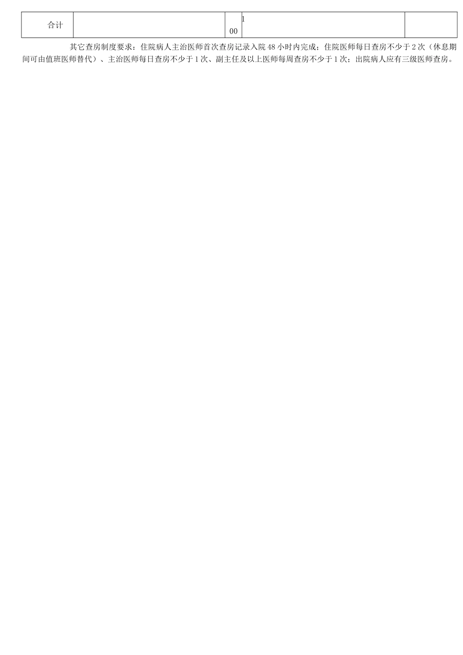 三级医师查房考核评分表_第2页