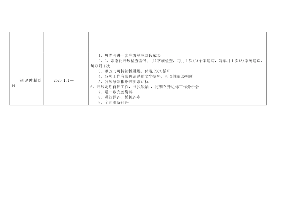 三级医院创建进度表_第2页