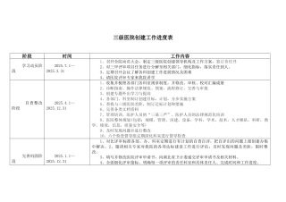三级医院创建进度表