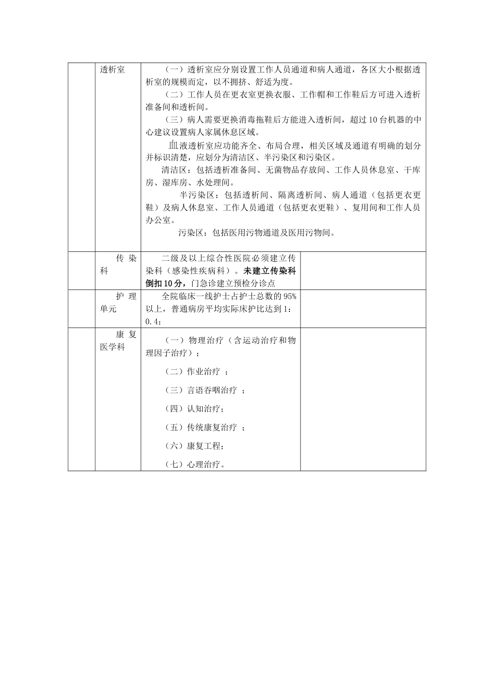 三级医院与二级医院建设标准区别_第3页