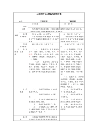 三级医院与二级医院建设标准区别
