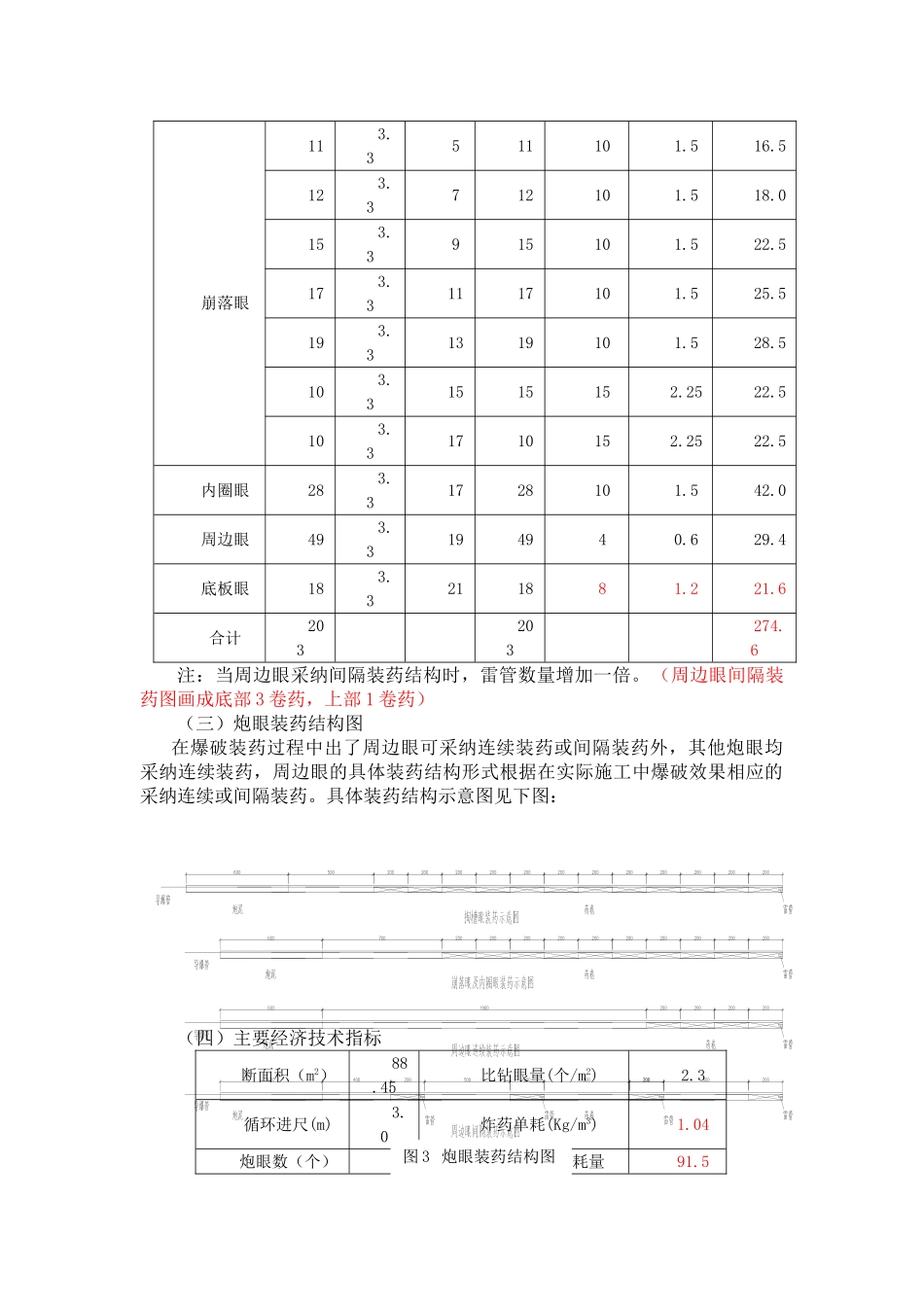 三级围岩爆破设计_第3页
