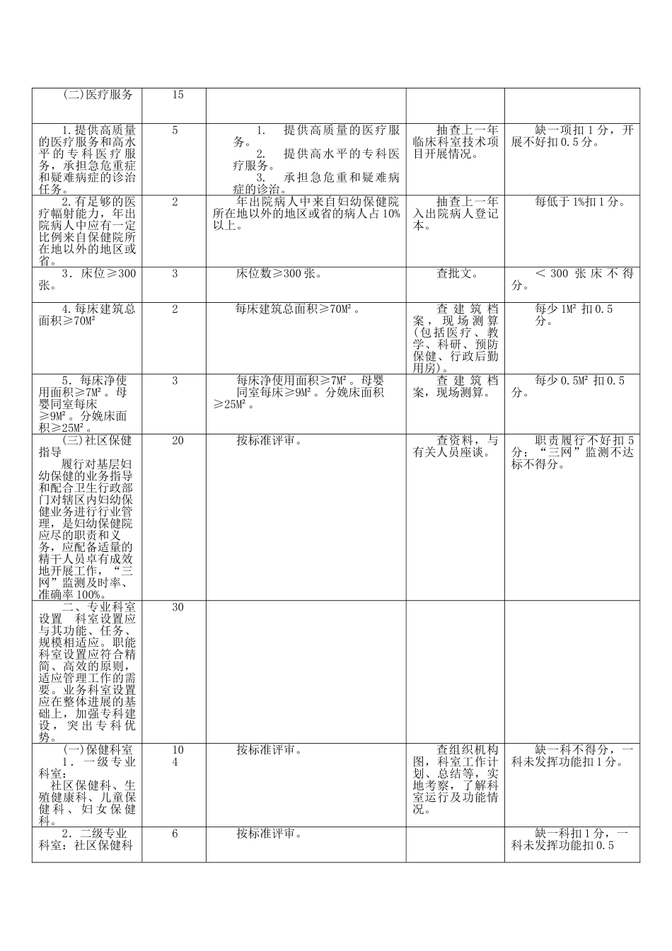 三级妇幼保健院评审标准及细则_第3页