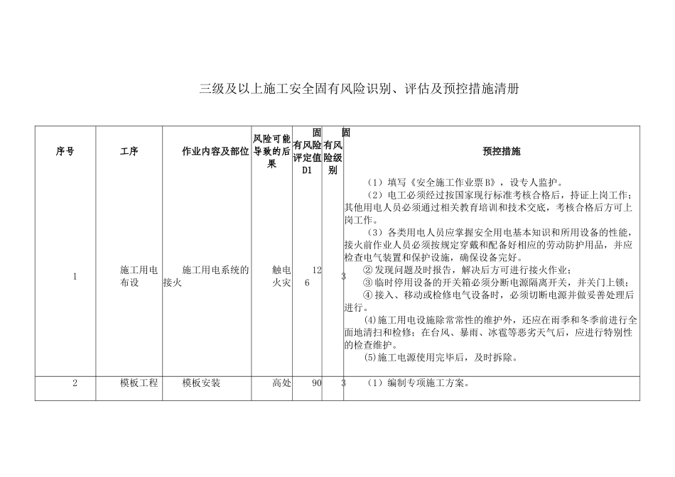三级及以上风险清册汇总_第1页
