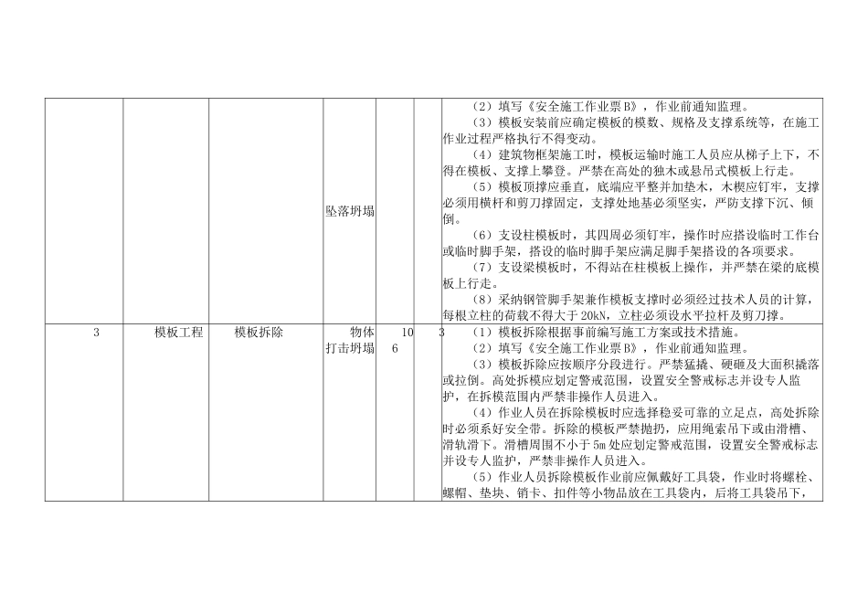三级及以上风险清册汇总_第2页