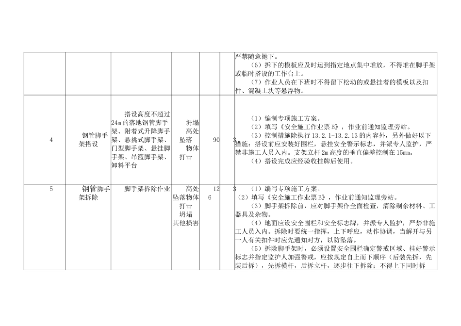 三级及以上风险清册汇总_第3页