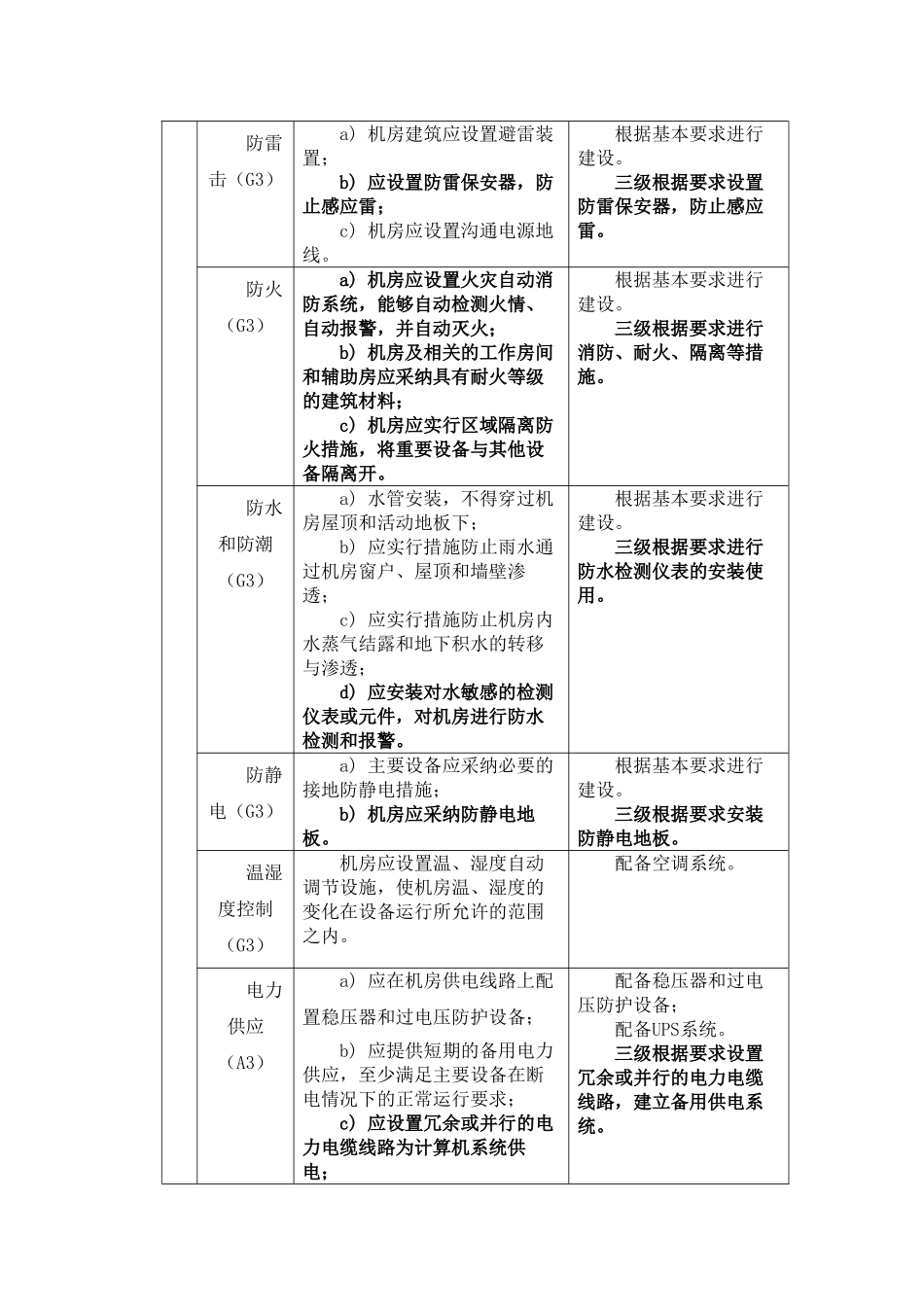三级等保分项调查表_第2页