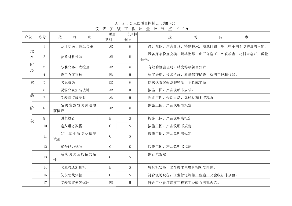 三级质量控制点9_第1页