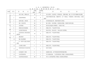 三级质量控制点9