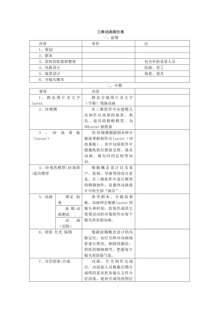 三维动画报价单