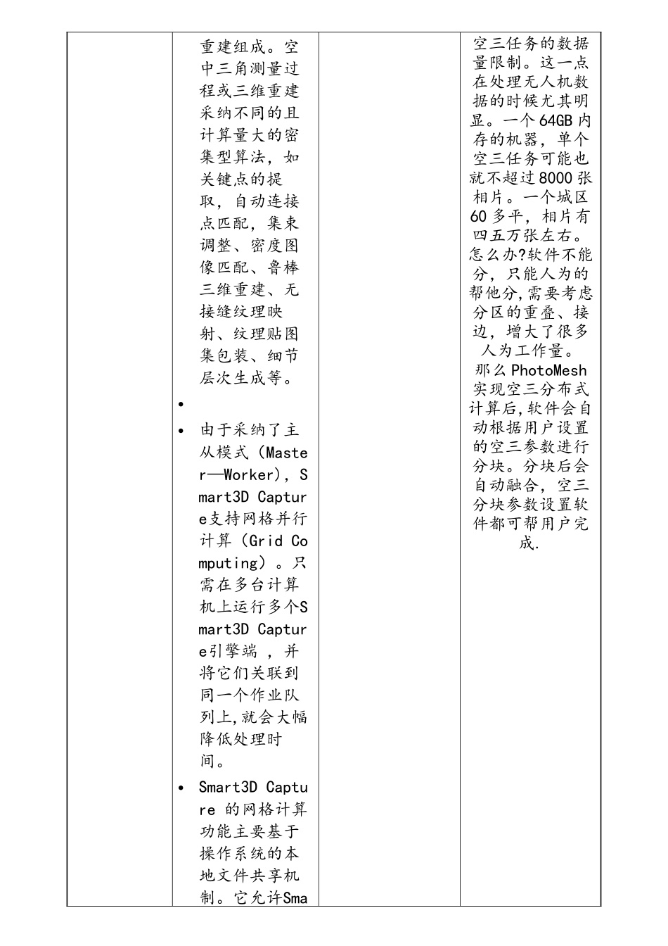 三维建模软件技术对比_第3页