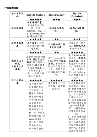 三维建模软件技术对比