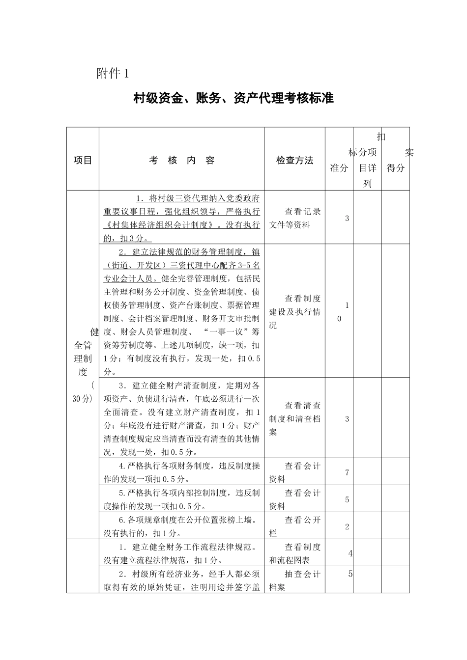 三资管理考核细则_第1页