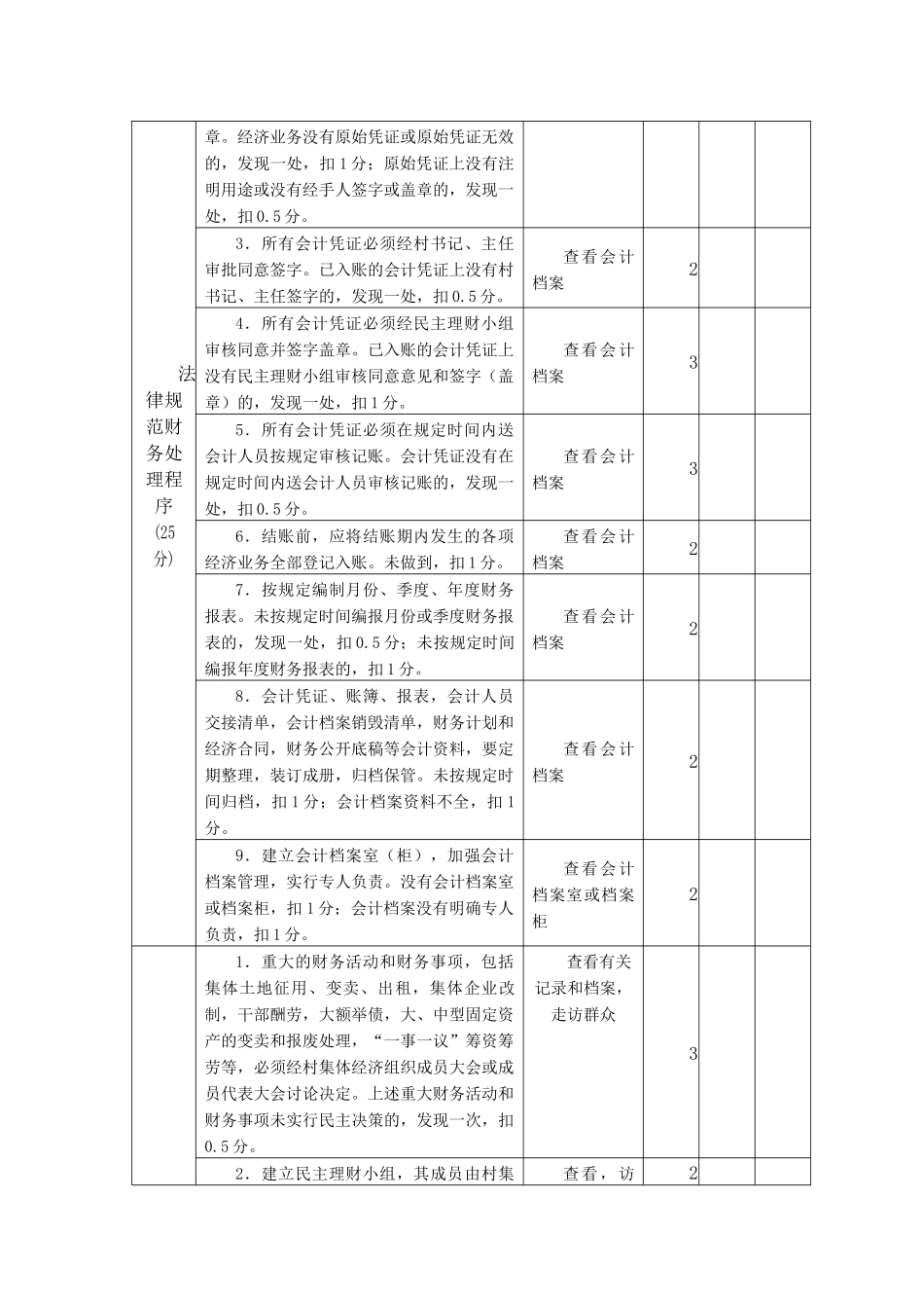 三资管理考核细则_第2页