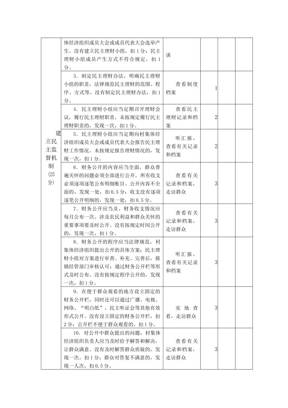 三资管理考核细则_第3页