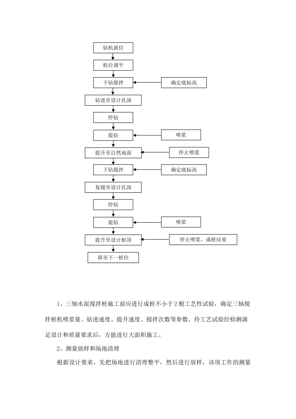 三轴水泥搅拌桩工程作业指导书_第3页