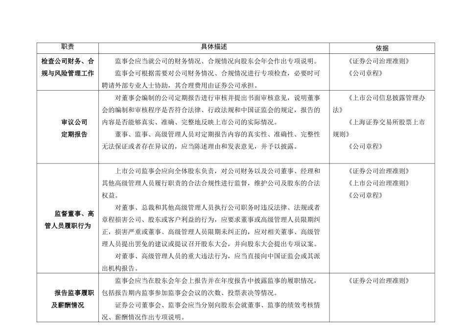 上市公司监事会职责表格_第2页