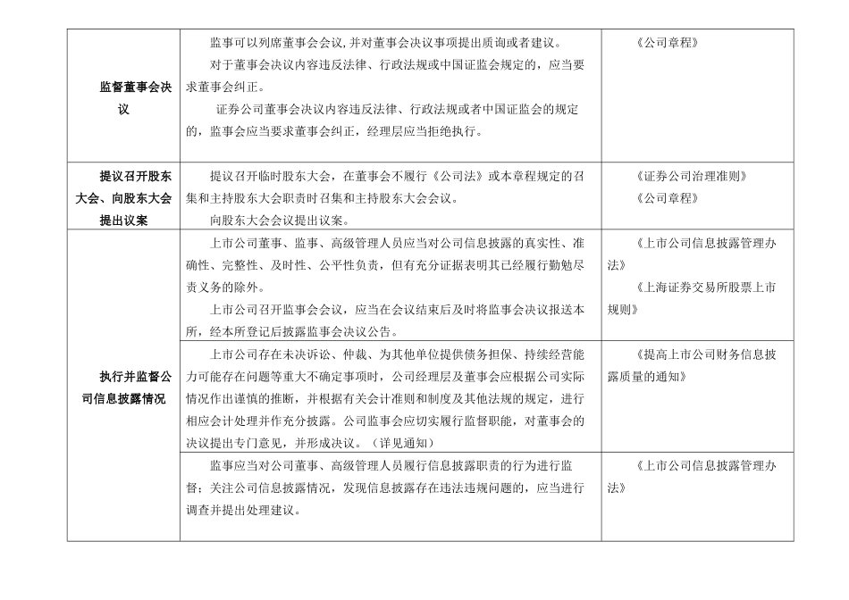 上市公司监事会职责表格_第3页