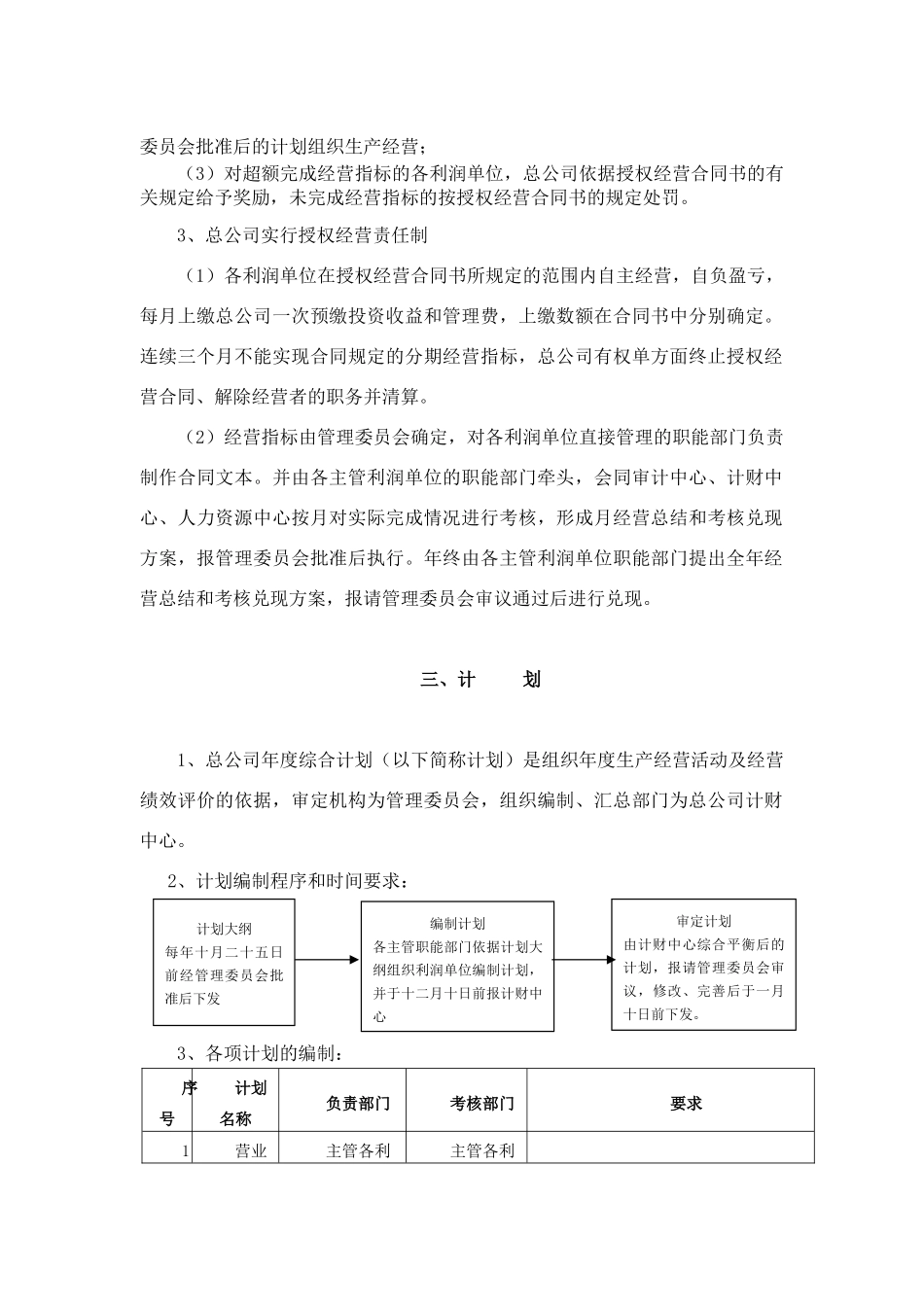 上市公司管理制度大全_第2页