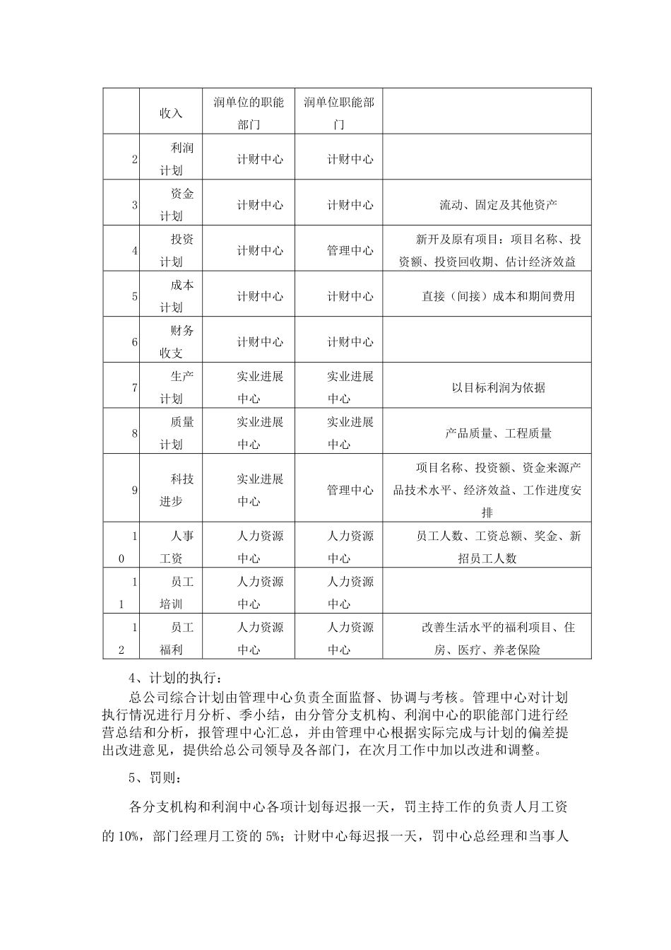 上市公司管理制度大全_第3页
