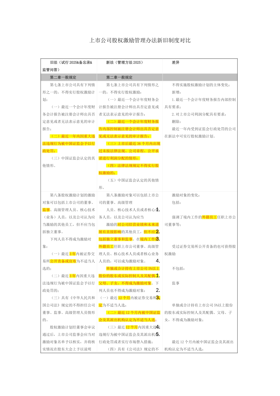 上市公司股权激励管理办法新旧制度对比_第1页